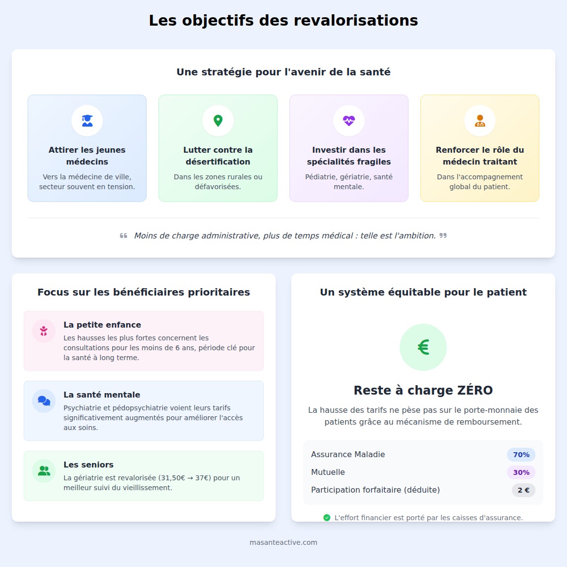 infographie Pourquoi ces hausses de tarifs ont-elles été mises en place ?