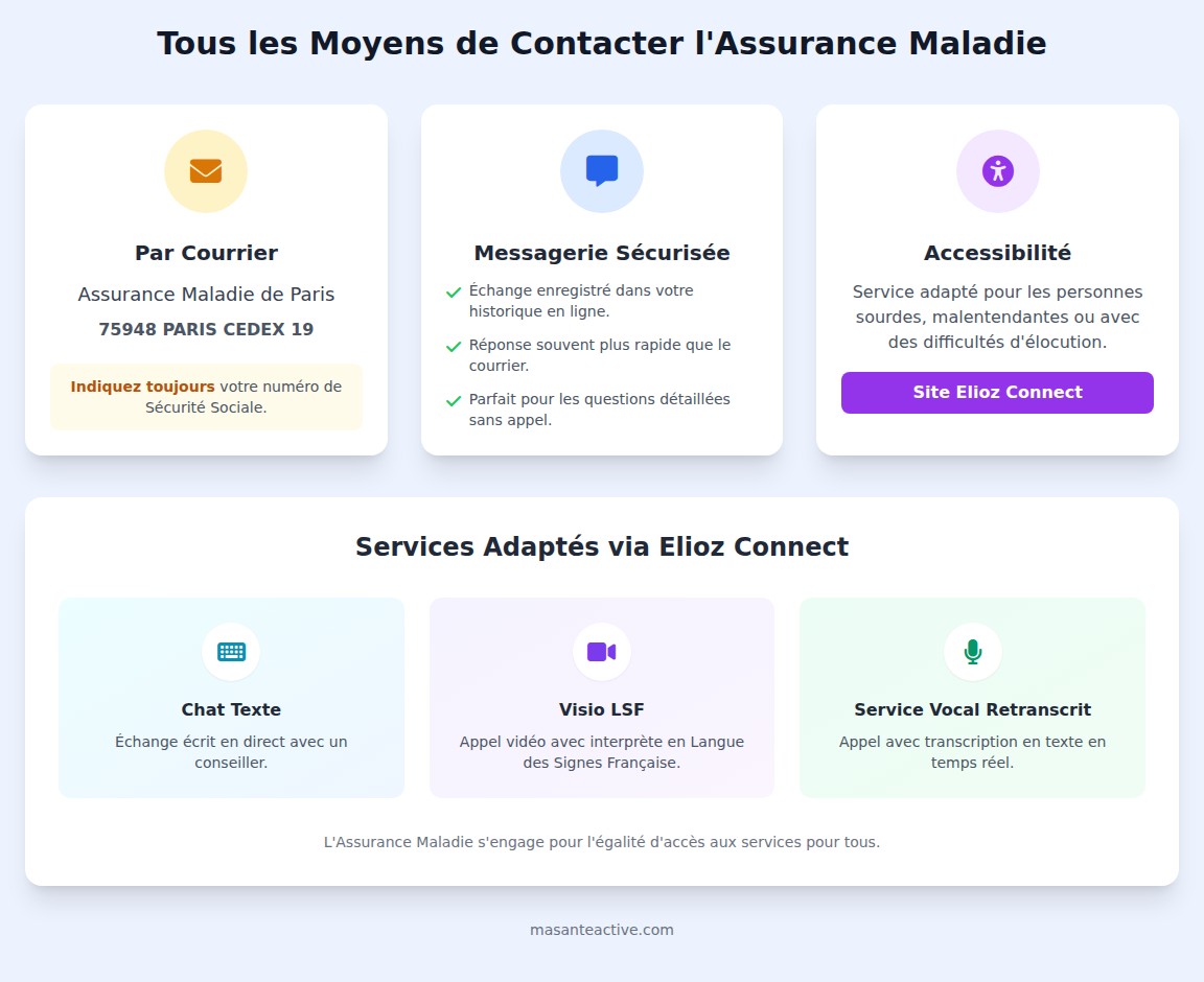 infographie Quels sont les autres moyens de contact avec Ameli ?